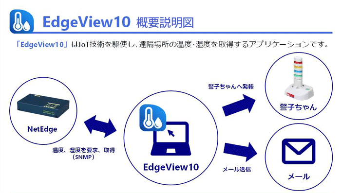 EdgeView10_説明図