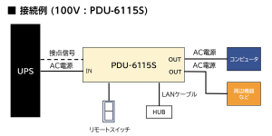 接続例(PDU-6115S)