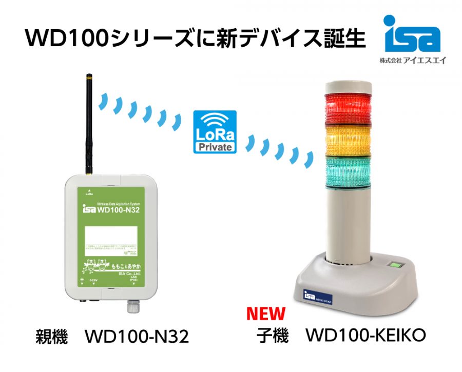 WD100シリーズに新デバイス誕生「WD100-KEIKO」
