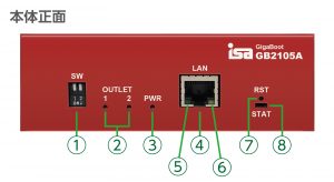 GB2105A　本体正面