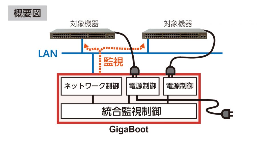GigaBoot 概要図