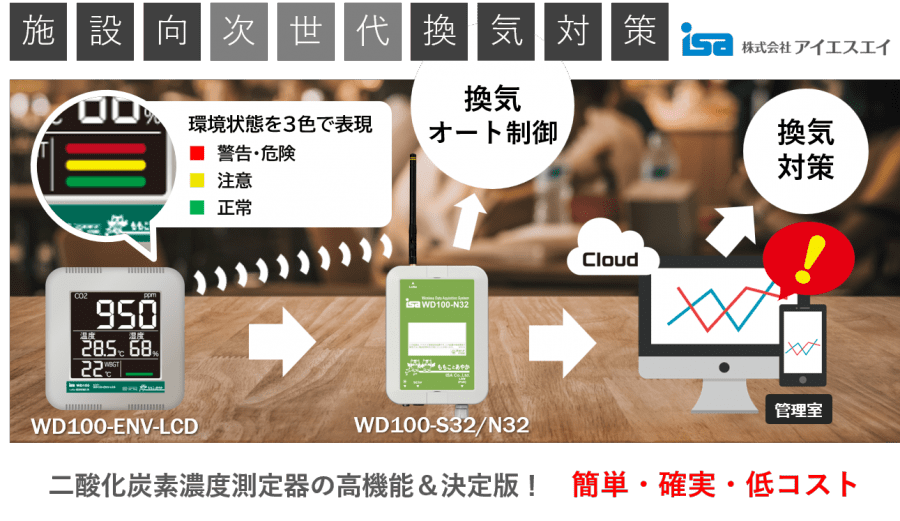 見張るくんPRO WD100-ENV-LCD