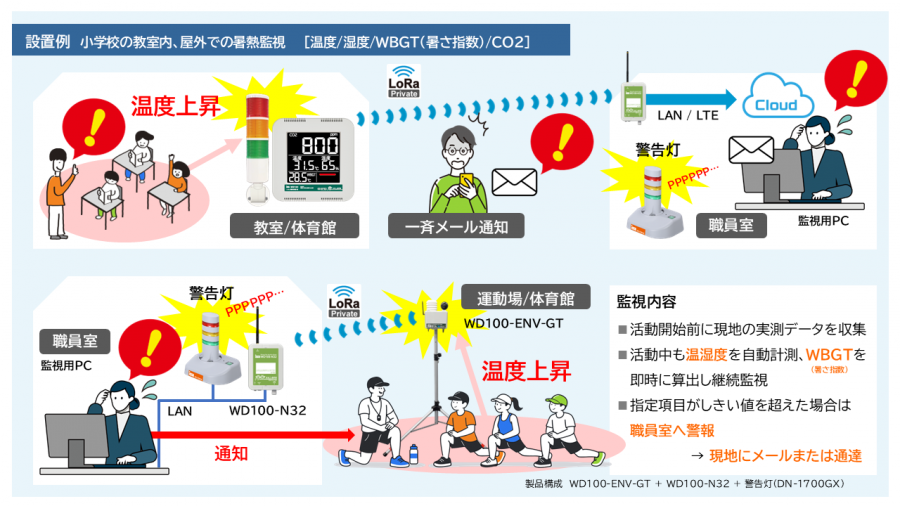 見張るくんPro 設置例