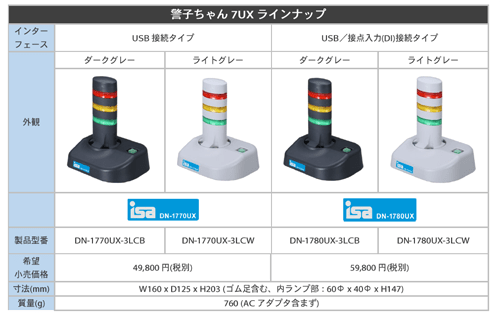 USBバスパワー対応警告灯「警子ちゃん7UX」再登場で発売！ | 株式会社 