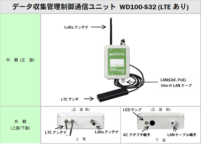 WD100-S32（LTEあり）