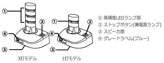 警子ちゃん4UX DN-1500UX | 警子ちゃん4UX | 製品案内 | 警子ちゃん.com